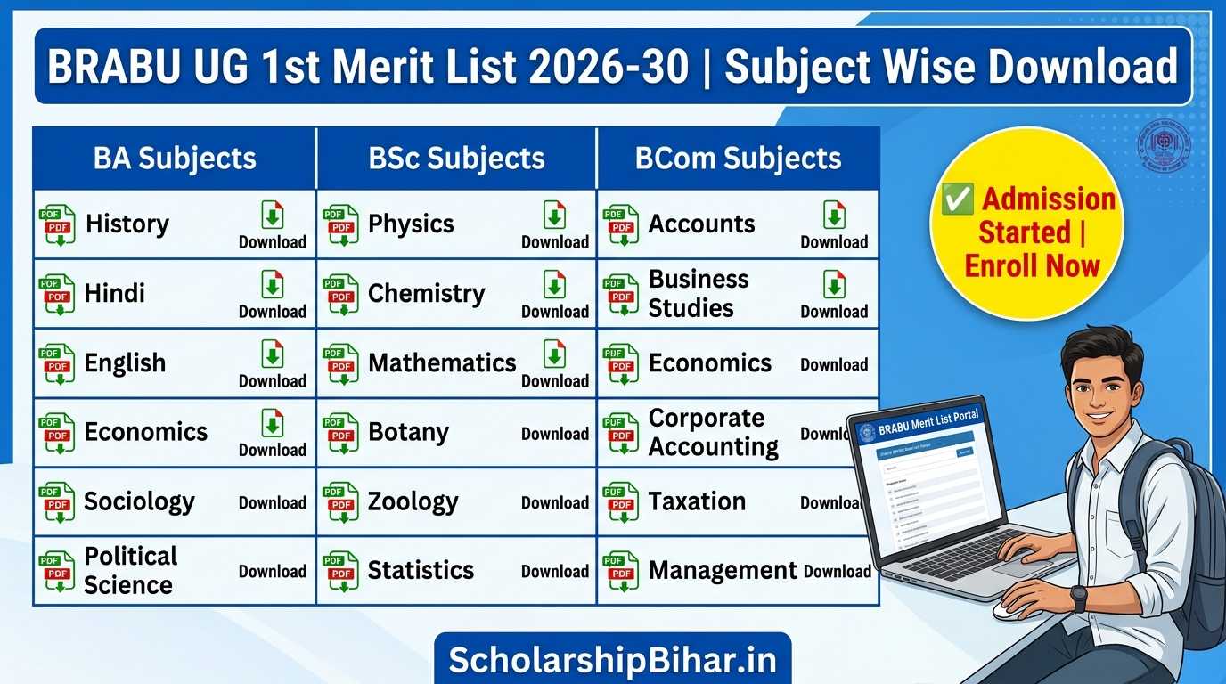 BRABU UG 1st Merit List 2026-30 Download PDF: BA, BSc, BCom Subject Wise Merit List जारी